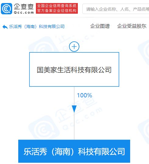 國美控股布局科技新賽道，關聯(lián)公司成立科技企業(yè)拓展商業(yè)綜合管理服務