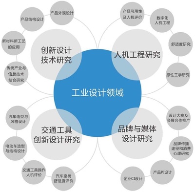 怡美設(shè)計(jì)工業(yè)設(shè)計(jì)服務(wù) 從理念到實(shí)踐的增值全流程